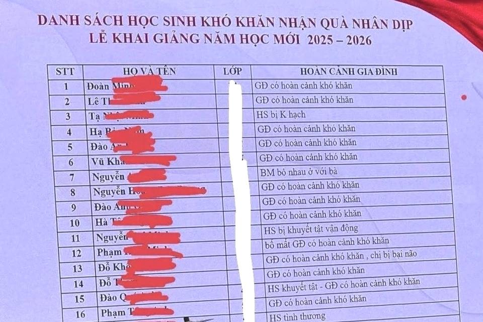Công bố thông tin cá nhân học sinh, có vi phạm quyền riêng tư? images
