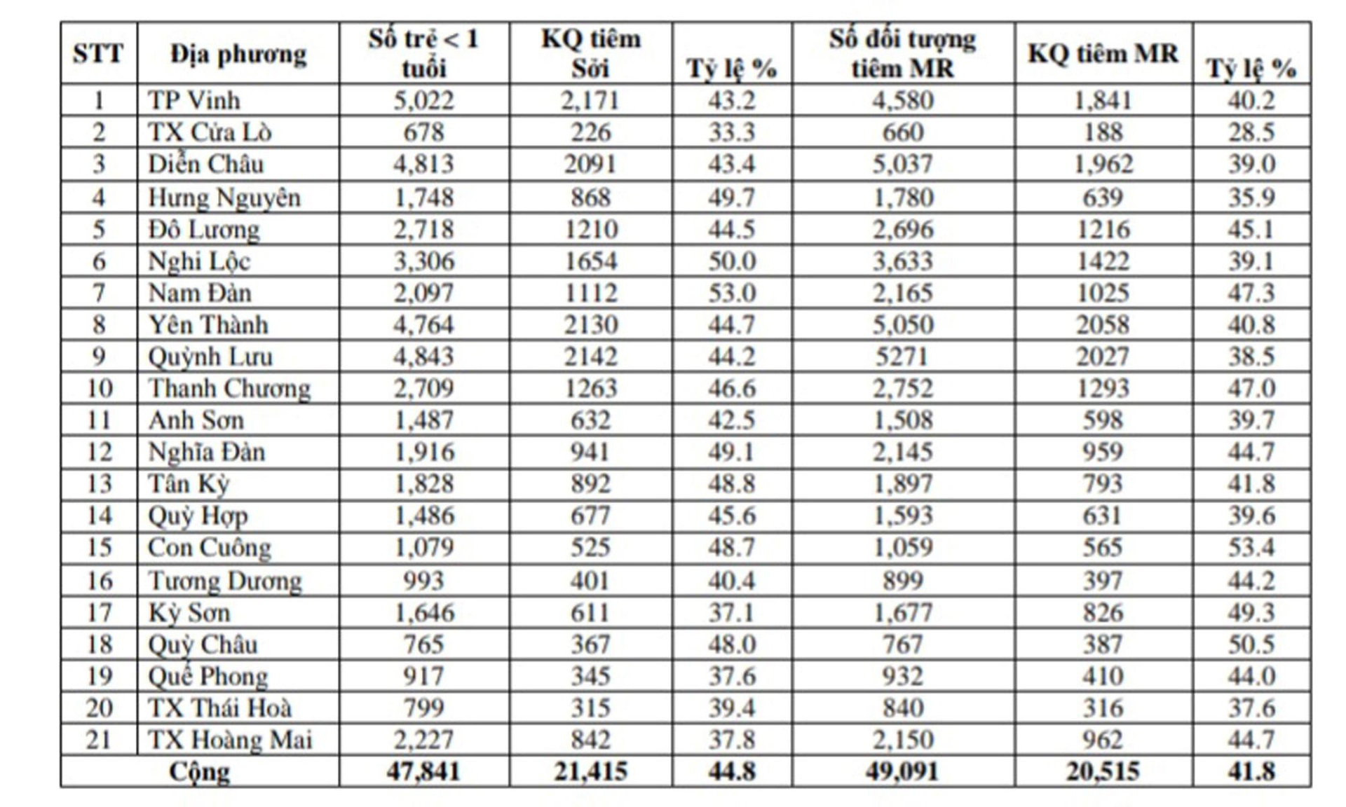 ket qua tiem chung vaccine soi