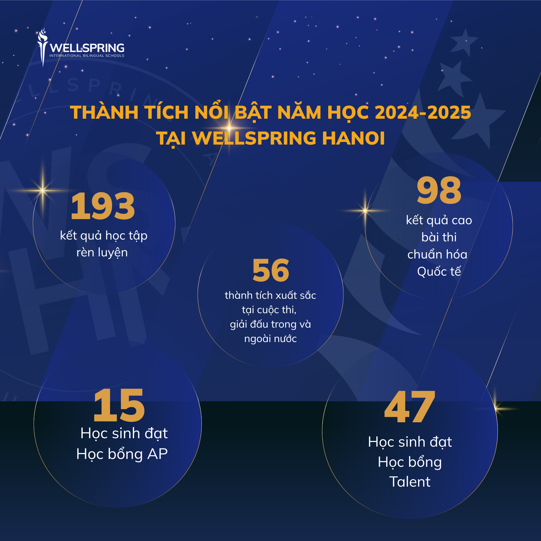 Những thành tích nổi bật của Wellspring Hanoi trong năm học 2024-2025. Những thành tích nổi bật của Wellspring Hanoi trong năm học 2024-2025
