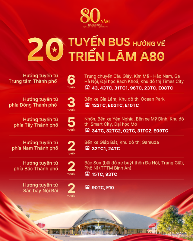 Lộ trình các tuyến bus thuận tiện kết nối Trung tâm Hội chợ Triển lãm Quốc gia 9