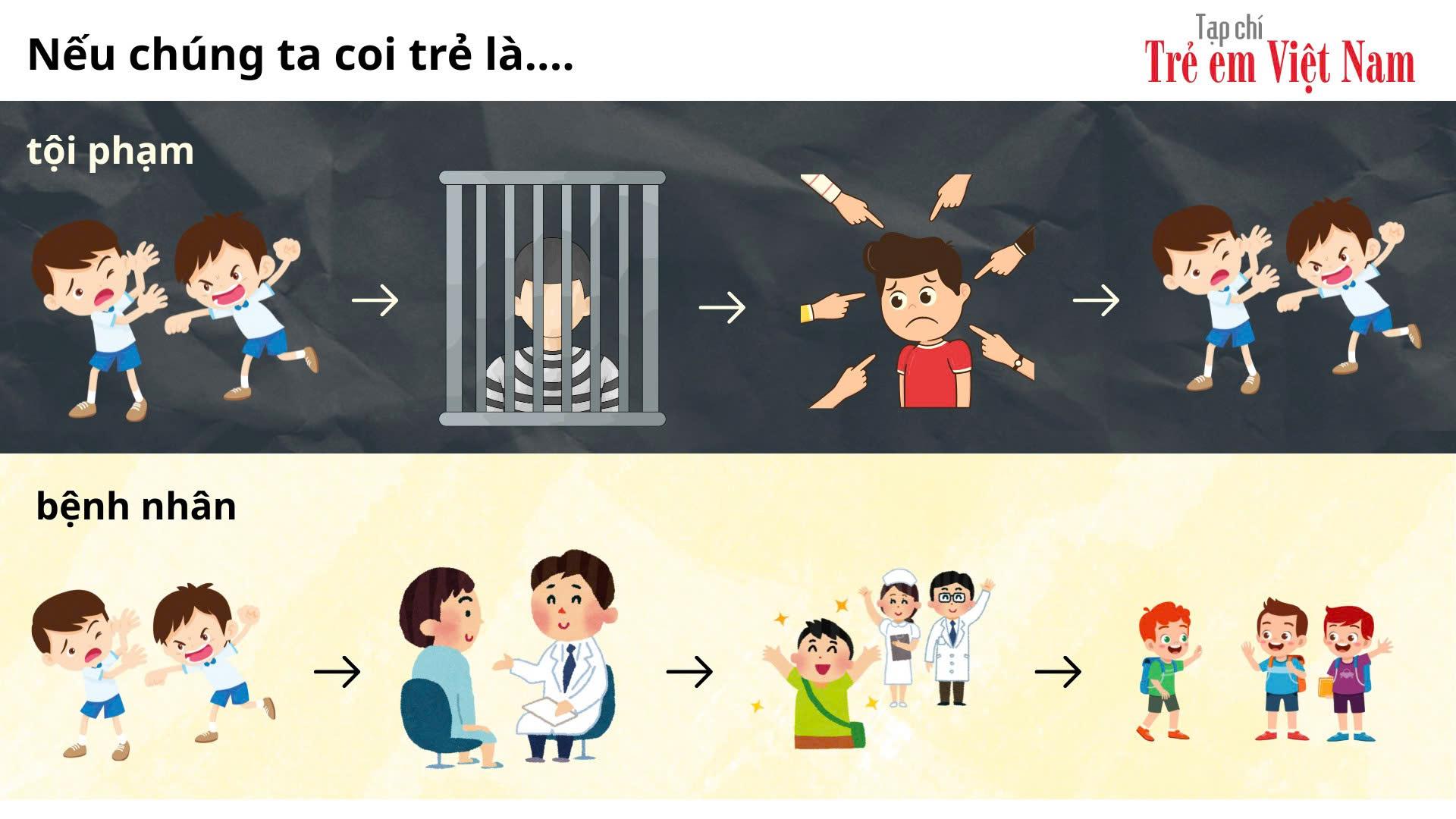 bạo lực trẻ em 5