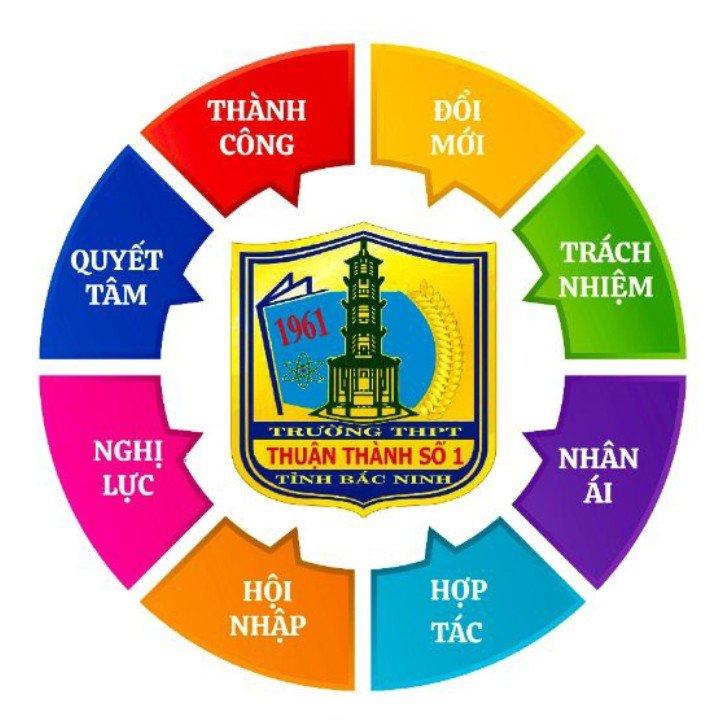 Trường THPT Thuận Thành số 1