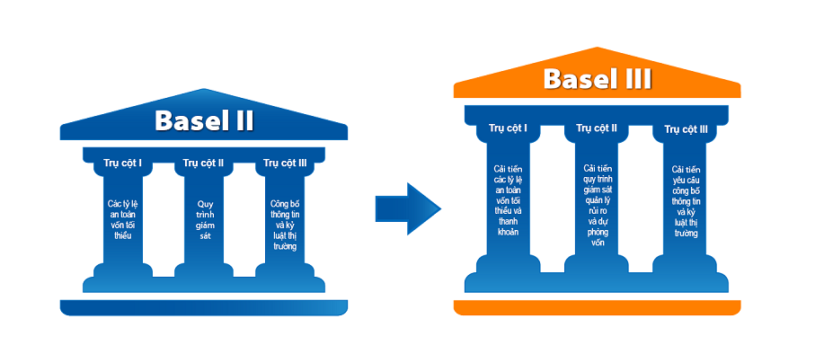 sacombank-basel-iii-VNF