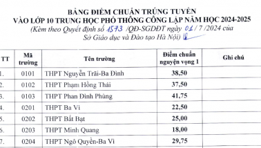 Hà Nội: Công bố điểm chuẩn trúng tuyển vào các trường THPT công lập năm học 2024-2025