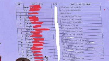 Công khai danh sách học sinh khó khăn tại lễ khai giảng, Trường Tiểu học Thái Thịnh chịu nhiều phản ứng từ dư luận