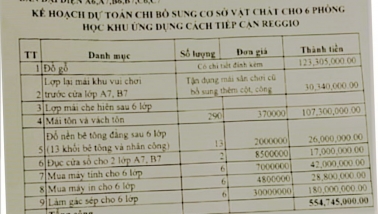 Lạm thu, có quy định nhưng sao vẫn tái diễn?