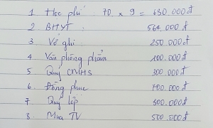 'Gồng mình đóng các khoản thu tự nguyện đầu năm học cho con'