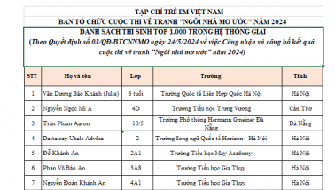 Công bố Top 1000 thí sinh thuộc hệ thống giải “Ngôi nhà mơ ước” năm 2024