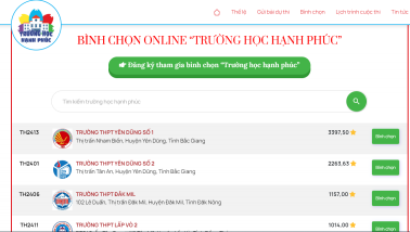 Trường THPT Yên Dũng số 1 – Bắc Giang đang tạm dẫn đầu bình chọn online “Trường học hạnh phúc”