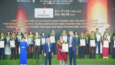 Vinpearl – Thương hiệu mạnh tăng trưởng vượt bậc nhất 2023