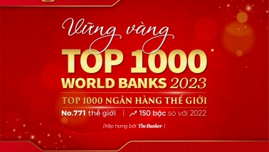 SeABank tăng 150 bậc trong bảng xếp hạng  “Top 1000 Ngân hàng thế giới”