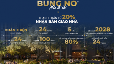 The Global City đánh dấu sự trở lại với chính sách bán hàng bùng nổ thị trường dịp cuối năm