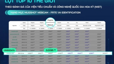 VinBigdata lọt top 10 thế giới về công nghệ nhận diện khuôn mặt