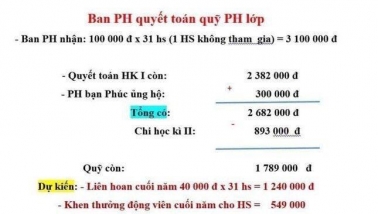 Sở GD&ĐT tỉnh Hải Dương nói gì về thông tin học sinh lớp 1 ngồi nhìn cả lớp ăn liên hoan?