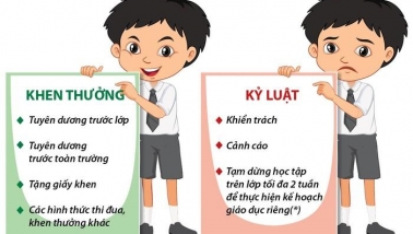 Bỏ hình thức phê bình học sinh trước lớp, trước toàn trường