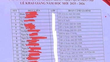 Công bố thông tin cá nhân học sinh, có vi phạm quyền riêng tư?