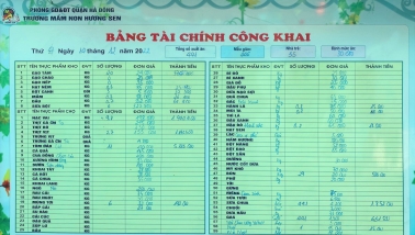 Một trường mầm non tại Hà Nội công khai bảng chi hơn 13 triệu đồng/ngày cho bữa ăn bán trú 