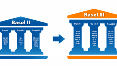 Hoàn tất Basel III, Sacombank đã đến gần đích hoàn thành tái cơ cấu