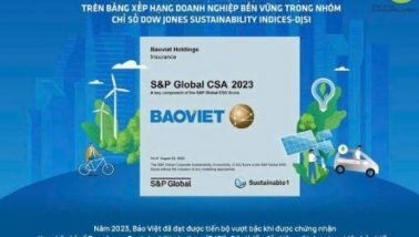 Bảo Việt (BVH): Kỷ niệm 60 năm thành lập, Bảo Việt liên tục giành được nhiều giải thưởng trong nước và quốc tế