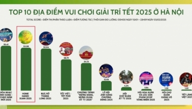 Home Hanoi Xuan 2025: Top 2 địa điểm vui chơi giải trí Tết hấp dẫn nhất tại Hà Nội