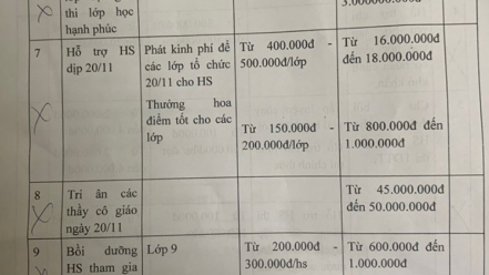 Trường THCS ở Hà Nội bị tố lạm thu, tiền quỹ lên đến 500 triệu đồng