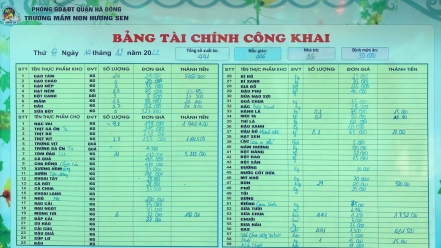 Một trường mầm non tại Hà Nội công khai bảng chi hơn 13 triệu đồng/ngày cho bữa ăn bán trú 