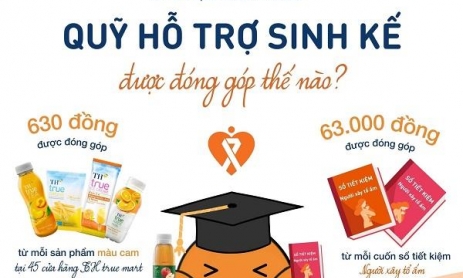 Tập đoàn TH, Quỹ Vì Tầm Vóc Việt và BAC A BANK đóng góp vào Quỹ hỗ trợ sinh kế cho nạn nhân bị bạo lực