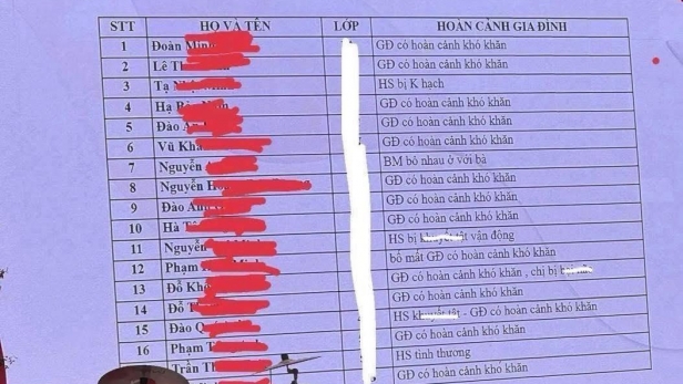 Công khai danh sách học sinh khó khăn tại lễ khai giảng, Trường Tiểu học Thái Thịnh chịu nhiều phản ứng từ dư luận