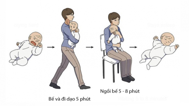 Cách dỗ trẻ nín khóc hiệu quả