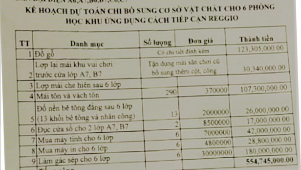 Lạm thu, có quy định nhưng sao vẫn tái diễn?