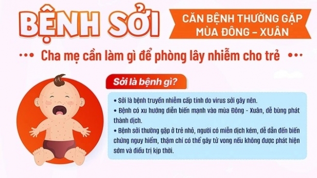 Cha mẹ cần làm gì để phòng tránh lây nhiễm bệnh sởi cho trẻ?