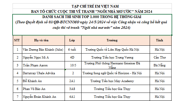 Công bố Top 1000 thí sinh thuộc hệ thống giải “Ngôi nhà mơ ước” năm 2024