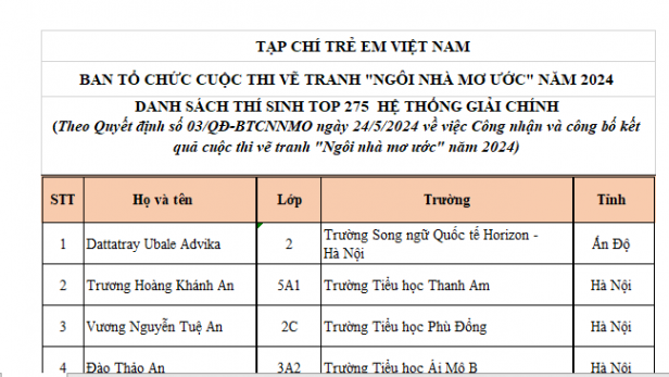 Công bố Top 275 thí sinh cuộc thi vẽ tranh “Ngôi nhà mơ ước” năm 2024