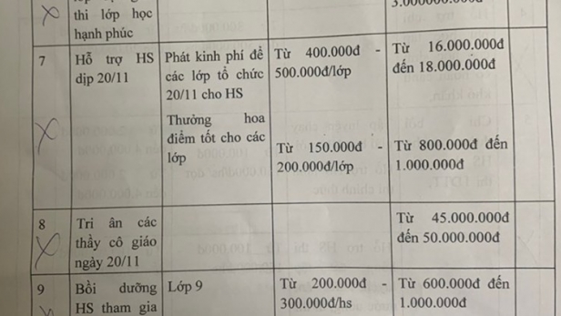 Trường THCS ở Hà Nội bị tố lạm thu, tiền quỹ lên đến 500 triệu đồng