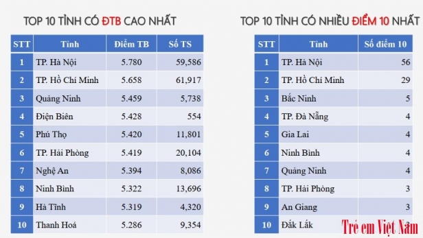 Điểm thi tốt nghiệp THPT 2025 sẽ ra sao?