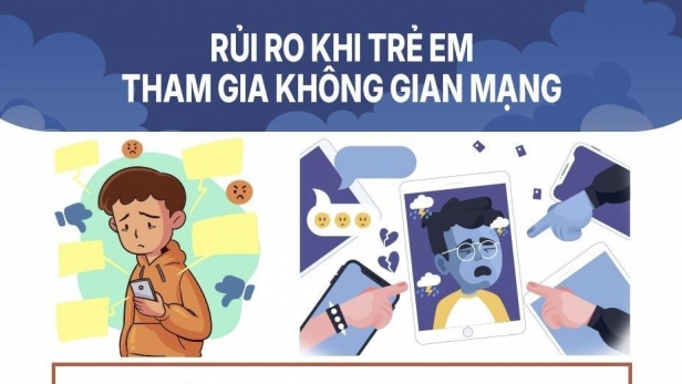 Những nguyên tắc vàng cần ghi nhớ để bảo vệ trẻ em trên không gian mạng