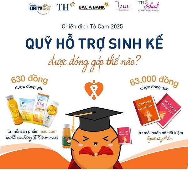 Tập đoàn TH, Quỹ Vì Tầm Vóc Việt và BAC A BANK đóng góp vào Quỹ hỗ trợ sinh kế cho nạn nhân bị bạo lực
